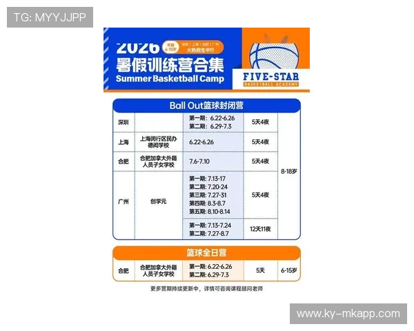 2026年篮球联赛青训营志愿者管理系统新增年龄段分类培训方案,青年篮球培训基地 2026年篮球联赛青训营志愿者管理系统新增年龄段分类培训方案,青年篮球培训基地